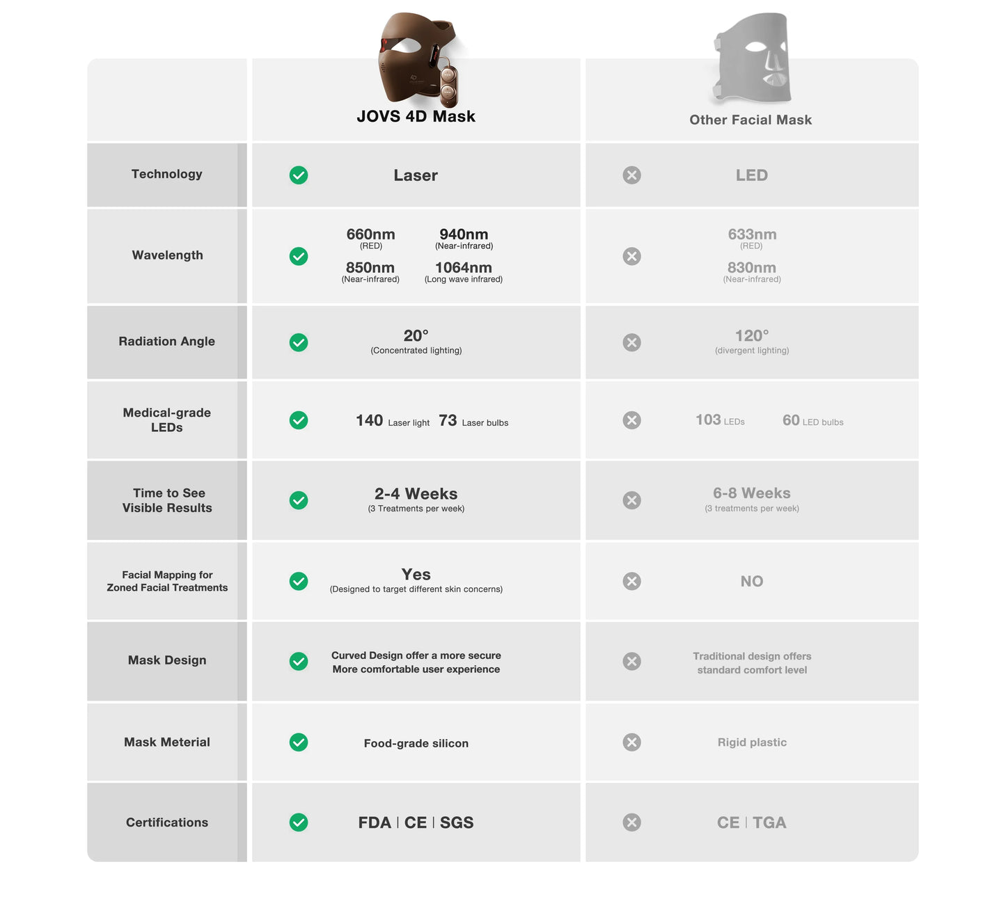 4D Laser Light Therapy Mask